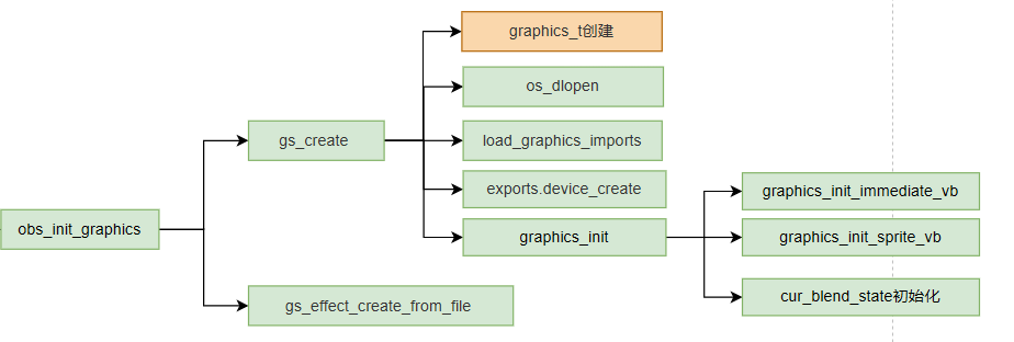 obs_init_graphics